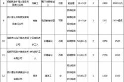 赤峰木禾塑業(yè)招聘電話(huà)號(hào)碼