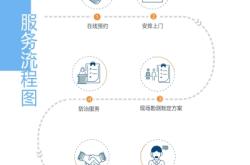 赤峰市上門(mén)滅蟲(chóng)電話號(hào)碼