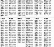 赤峰車管所拍照電話查詢號(hào)碼