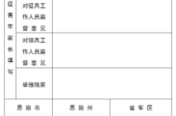 赤峰市征兵舉報(bào)電話是多少