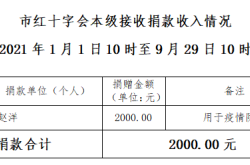 赤峰市防疫咨詢熱線電話是多少