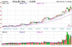 赤峰華闊鋁業(yè)招聘電話號碼