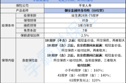 赤峰平安保險(xiǎn)退費(fèi)電話號(hào)碼