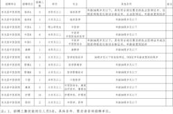 赤峰鯤鵬集訓(xùn)營招聘電話號碼