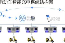 赤峰機場充電樁電話多少號