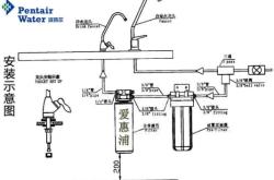 赤峰賓館凈水機(jī)安裝電話號(hào)碼