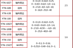 赤峰壓力表檢測機(jī)構(gòu)電話號(hào)碼