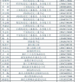 赤峰疫情官方網(wǎng)站電話號碼是多少