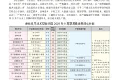 赤峰市招考辦電話號碼