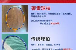 赤峰羽毛球拍維修電話號(hào)碼