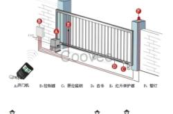 赤峰定制弧形門維修店電話號碼