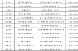 赤峰市中醫(yī)蒙醫(yī)醫(yī)院電話號(hào)碼