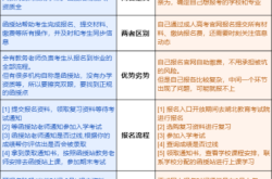 赤峰市成人高考電話(huà)查詢(xún)