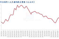 鞍山今日生豬價(jià)格