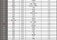 赤峰汽車甲醛測試機構(gòu)電話號碼