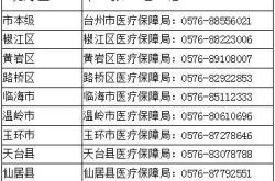 赤峰政府踩高蹺舉報(bào)電話是多少