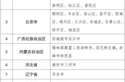 赤峰新冠門診電話號碼查詢是多少