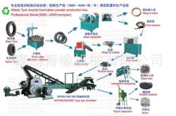 赤峰市輪胎回收電話地址查詢