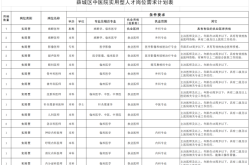 赤峰機(jī)場(chǎng)2021年招聘崗位需求表