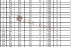 赤峰縣民政局電話號碼