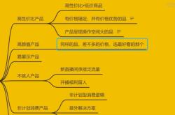 赤峰直播選品中心官網(wǎng)電話號碼