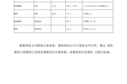 赤峰好月嫂報價表電話號碼