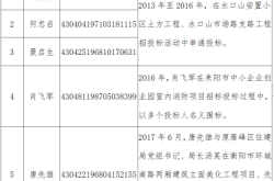 赤峰救援隊名單電話查詢號碼