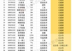 赤峰冷鏈快遞電話號(hào)碼查詢