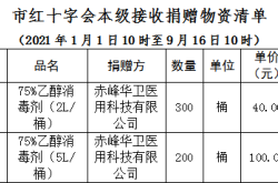 赤峰疫情傳播點(diǎn)電話號(hào)碼是多少