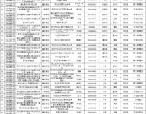 赤峰紅花溝派出所電話號碼