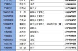 赤峰包商銀行電話號碼多少