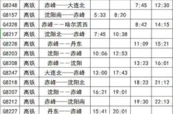 赤峰至呼市大巴車電話號碼