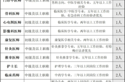 赤峰寶縵家紡招聘電話號碼