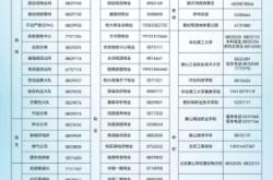 赤峰賣集裝箱的電話號碼