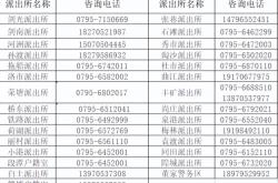 赤峰各鎮(zhèn)派出所電話號(hào)碼