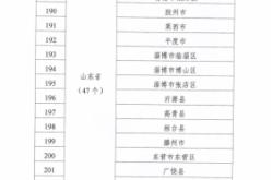 大連到赤峰的客車電話是多少