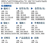 赤峰汽車專業(yè)招聘網(wǎng)電話號(hào)碼