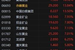 赤峰打金子店電話號碼多少