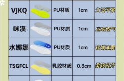 赤峰好看的鞋墊廠家電話號碼