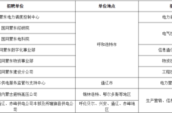 赤峰市區(qū)內(nèi)廠子招工電話號(hào)碼