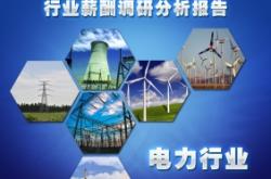 赤峰銳翔人力資源電話號(hào)碼