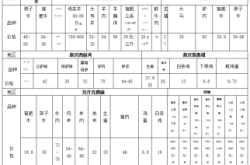 赤峰蔬菜團(tuán)購(gòu)電話(huà)多少號(hào)碼