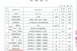 赤峰威法高端定制店電話號(hào)碼