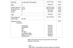 赤峰西門(mén)子技術(shù)中心電話號(hào)碼