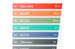 赤峰司法考試點(diǎn)電話查詢是多少