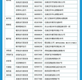 赤峰松山區(qū)社保服務電話號碼