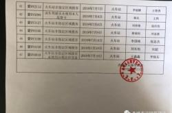 赤峰市運(yùn)管處投訴電話是多少