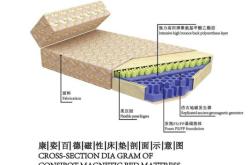 康姿百德赤峰代理電話多少
