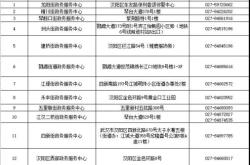 赤峰門業(yè)大廳電話號(hào)碼查詢