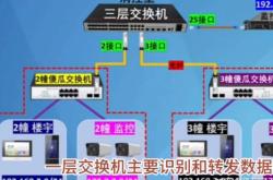 電話交換機教學視頻